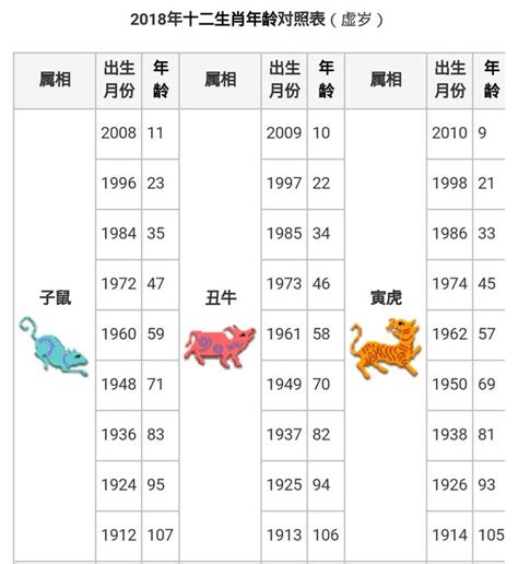 1995 屬|【十二生肖年份】12生肖年齡對照表、今年生肖 